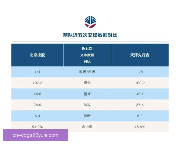北控三将合力破天津迎来胜利 北控三将合力破天津迎来胜利